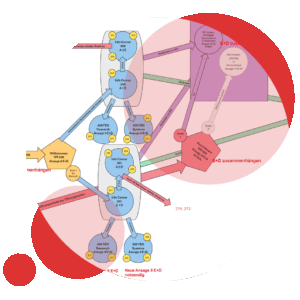 3CX Konzept Support Service